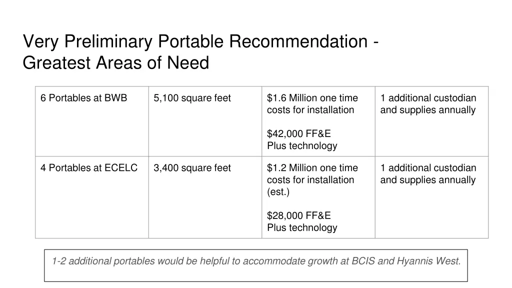 very preliminary portable recommendation greatest