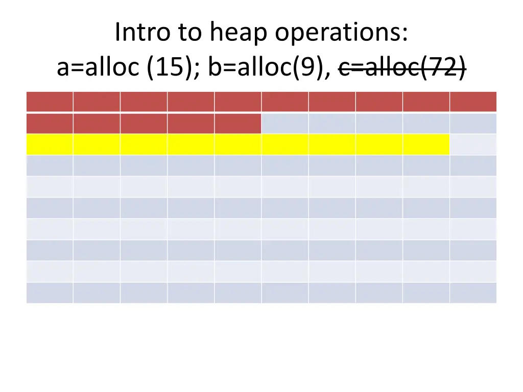intro to heap operations a alloc 15 b alloc