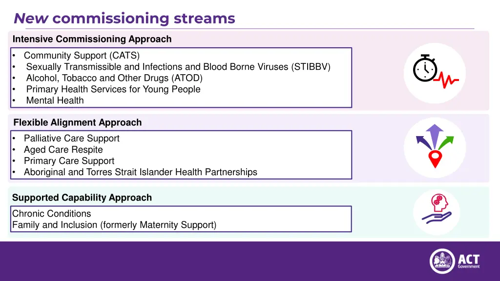 new commissioning streams