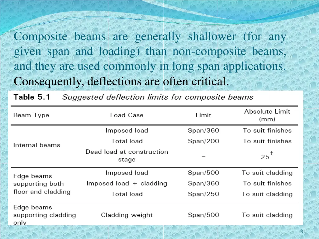 composite beams are generally shallower