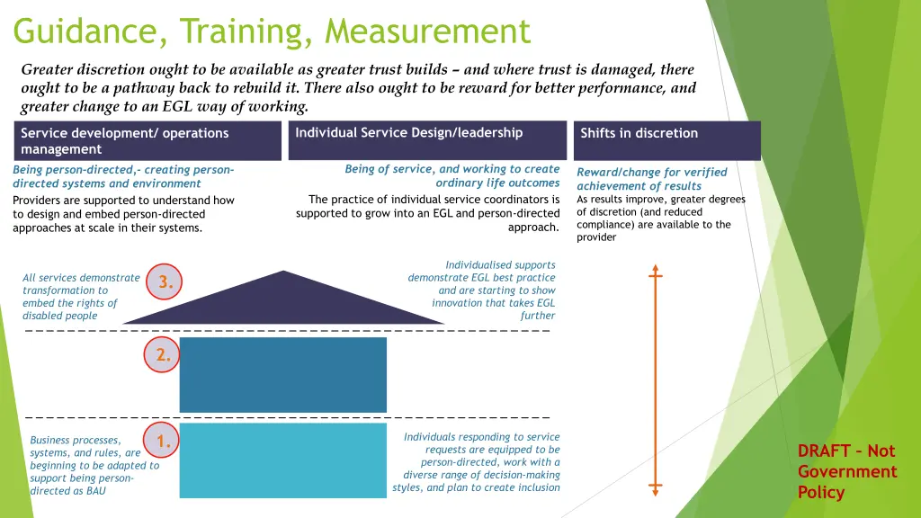 guidance training measurement