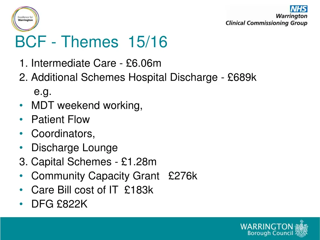 bcf themes 15 16