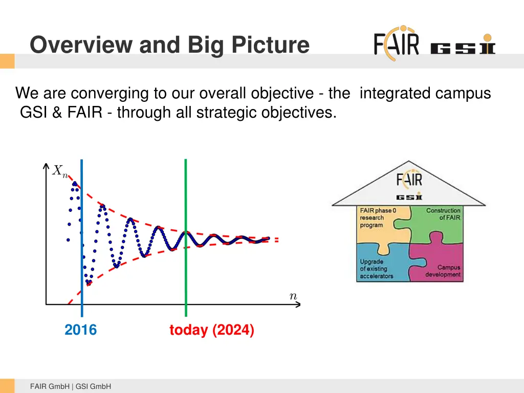 overview and big picture 2