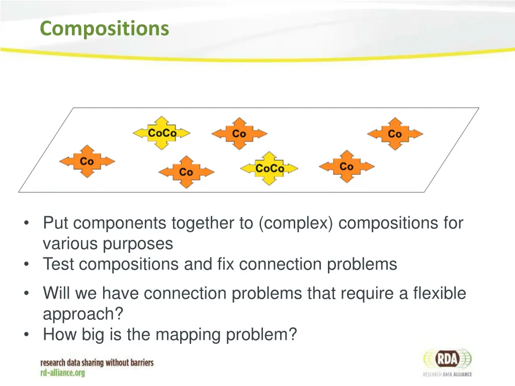 compositions