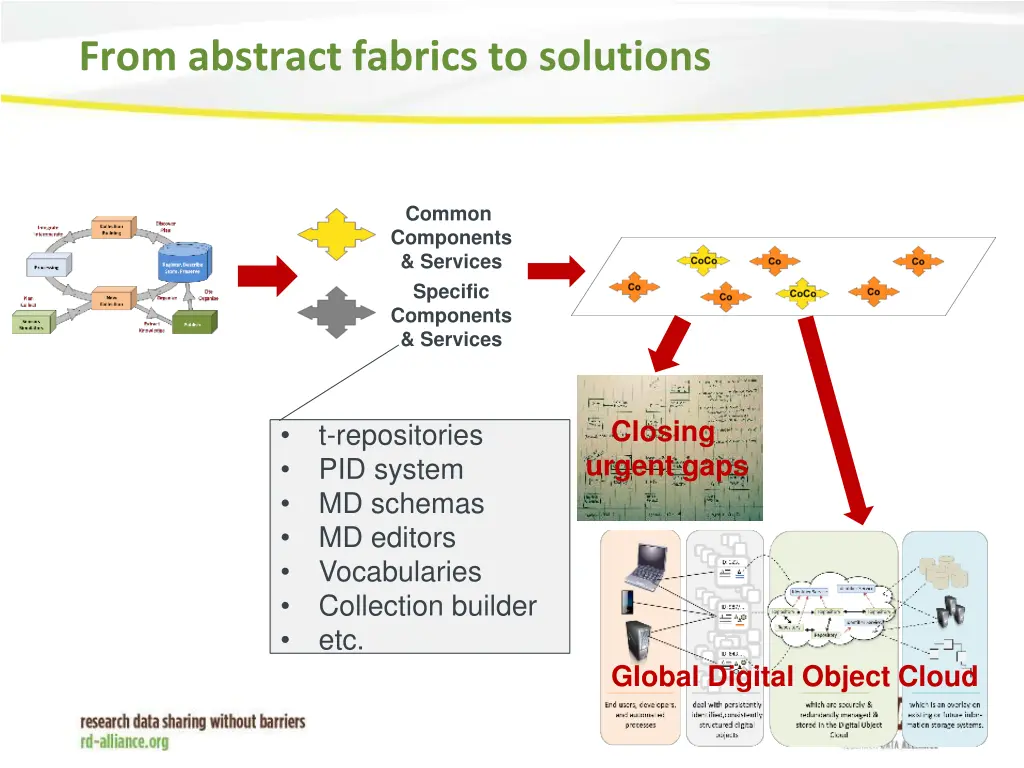 from abstract fabrics to solutions