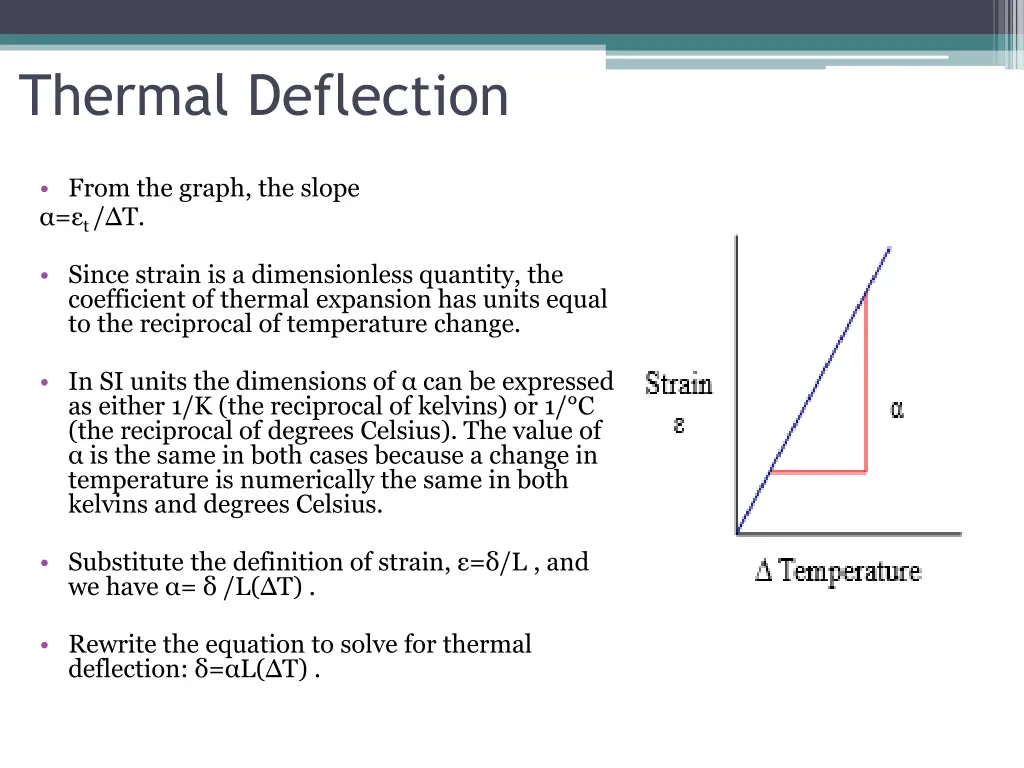 thermal deflection