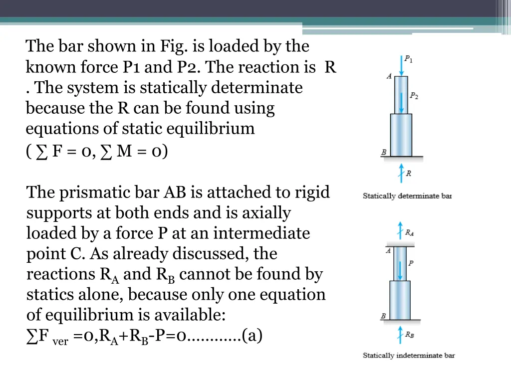 the bar shown in fig is loaded by the known force