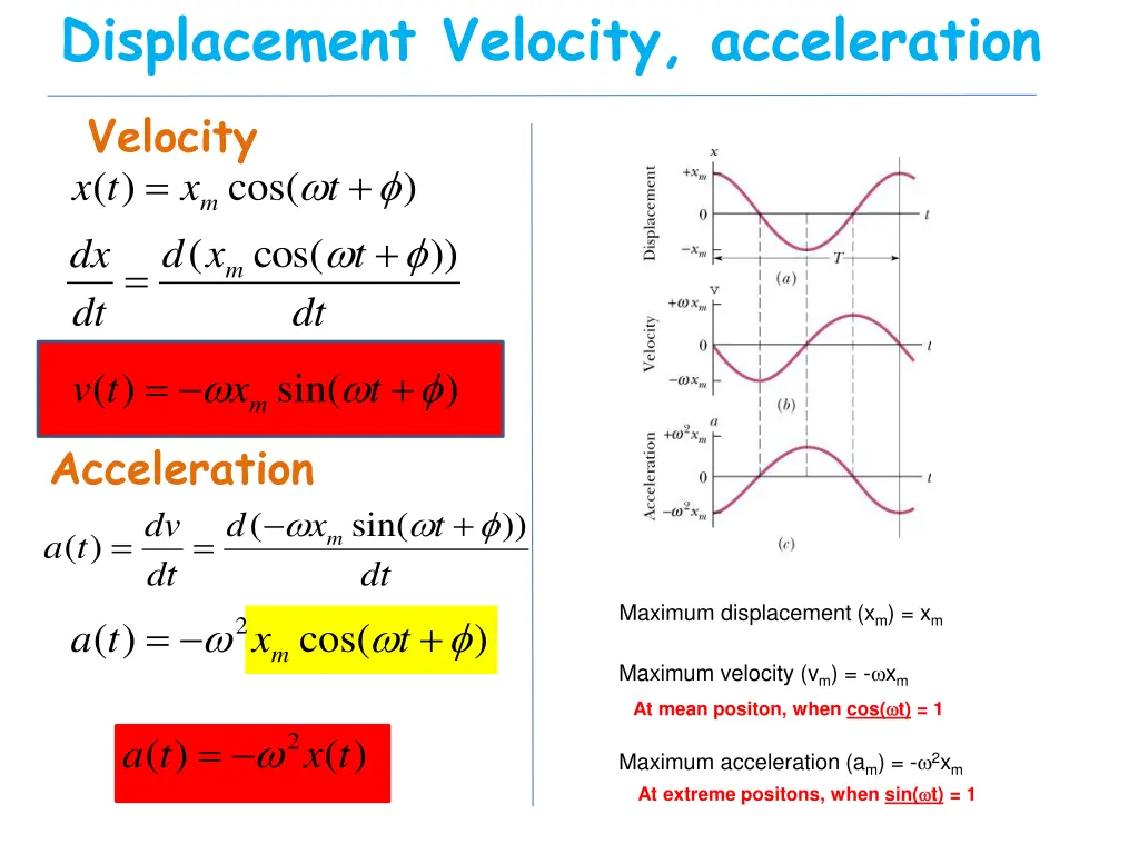 displacement velocity acceleration