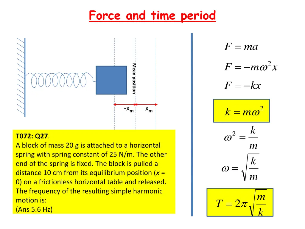 force and time period