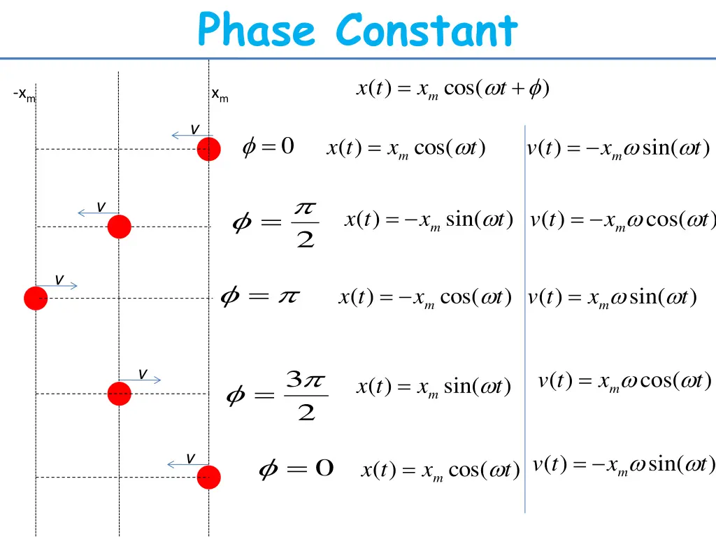 phase constant 1