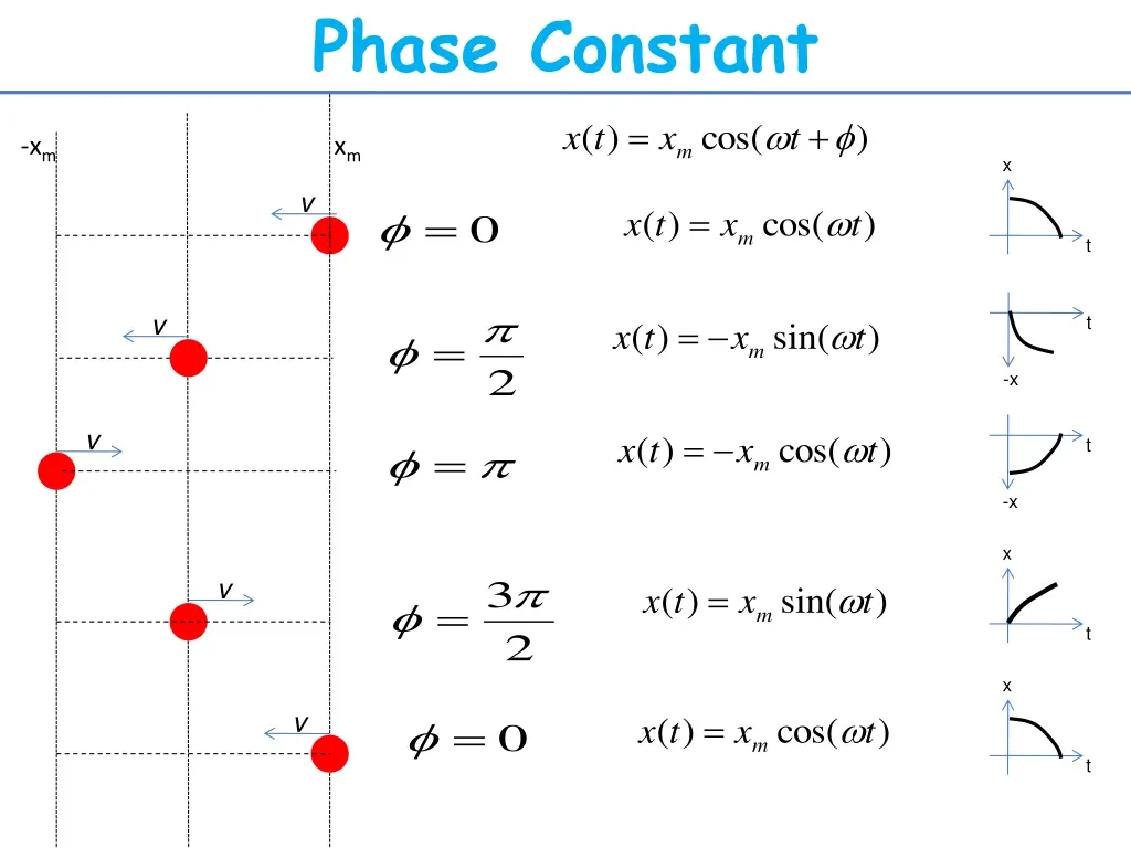 phase constant