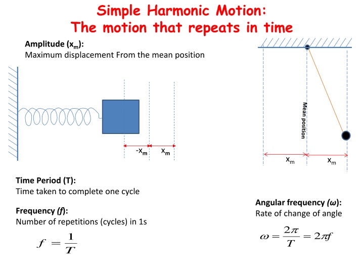 simple harmonic motion the motion that repeats