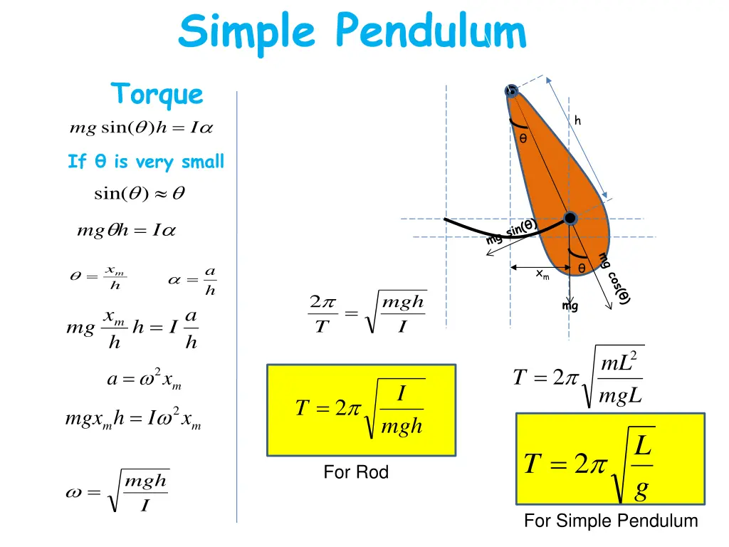 simple pendulum