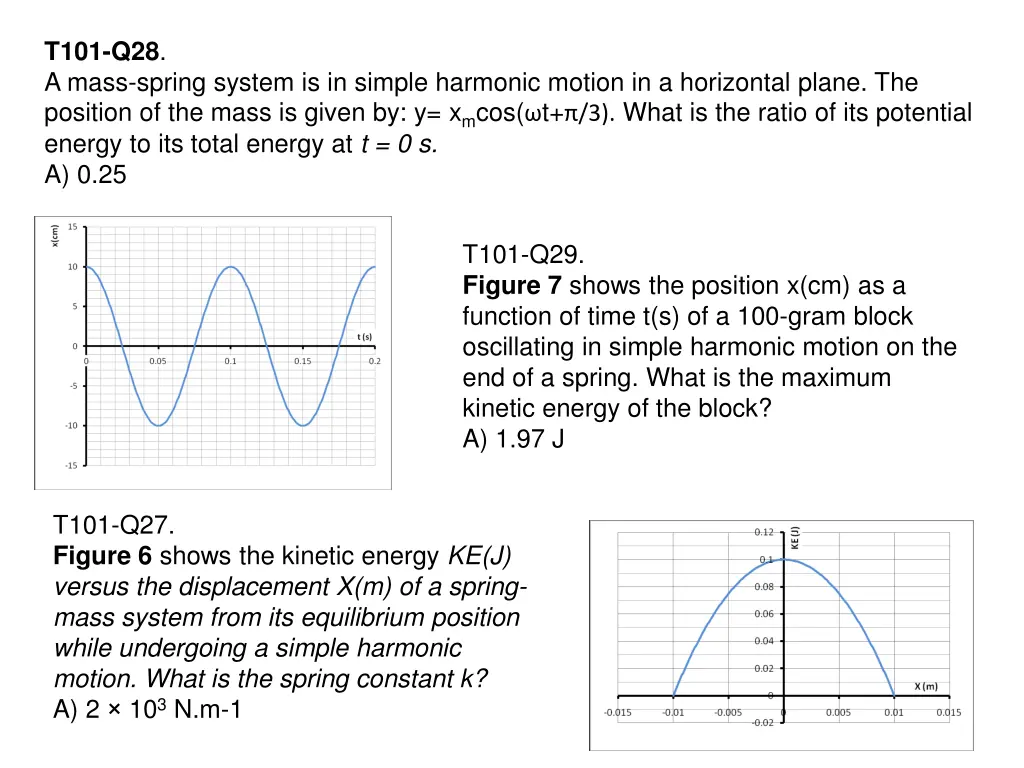 t101 q28 a mass spring system is in simple