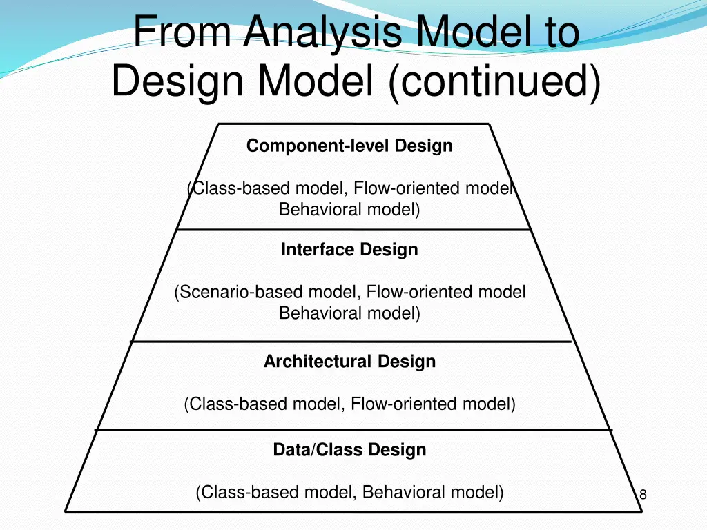 from analysis model to design model continued