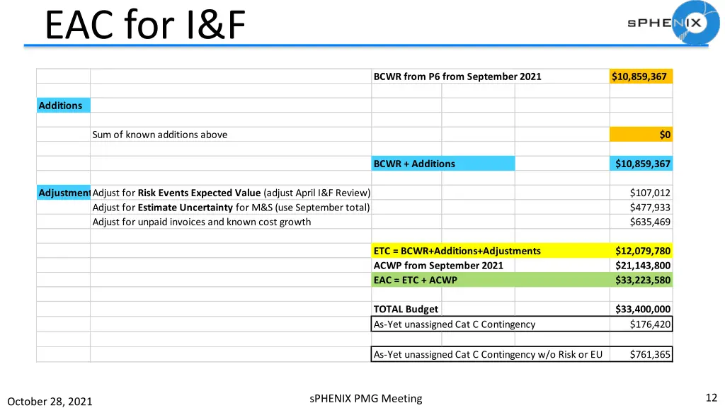 eac for i f