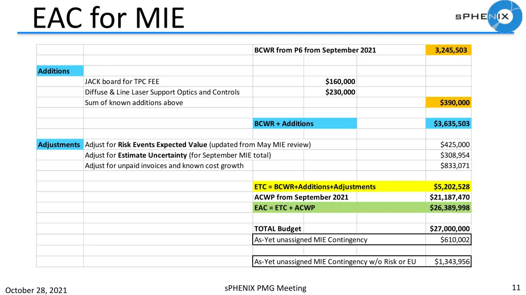 eac for mie