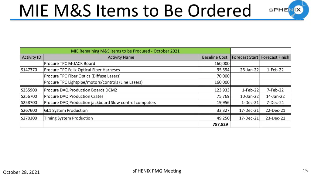 mie m s items to be ordered