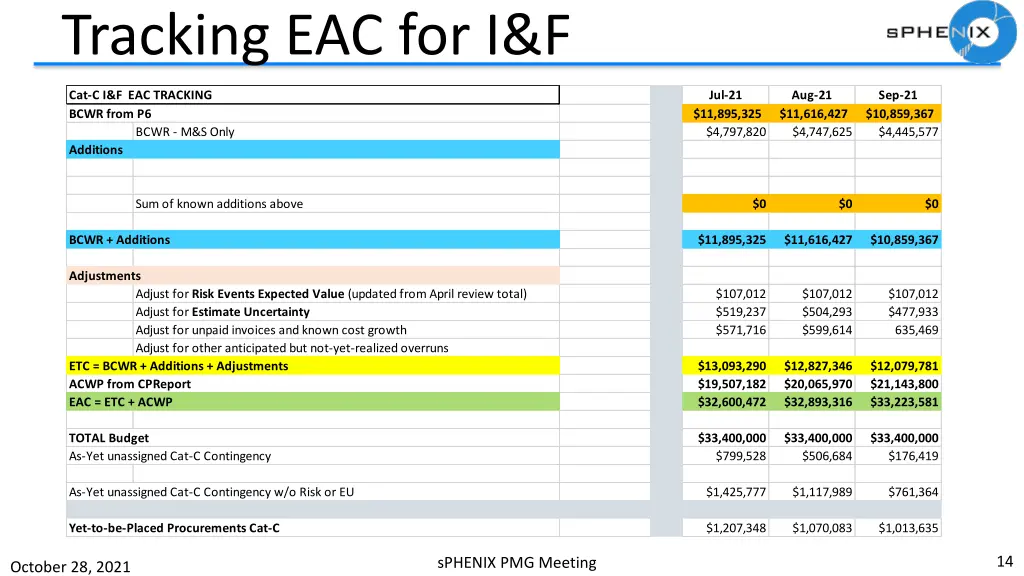 tracking eac for i f