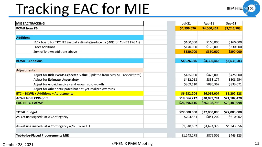 tracking eac for mie