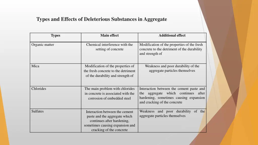 types and effects of deleterious substances 1