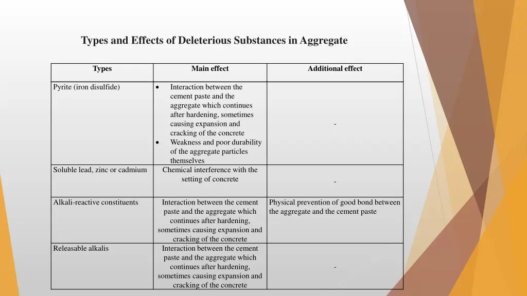 types and effects of deleterious substances 2