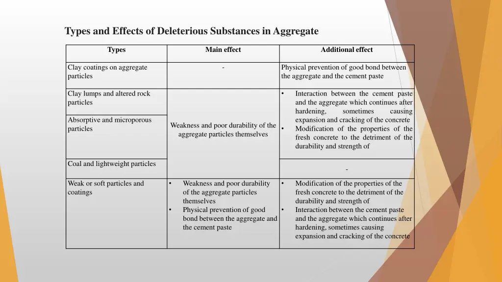 types and effects of deleterious substances