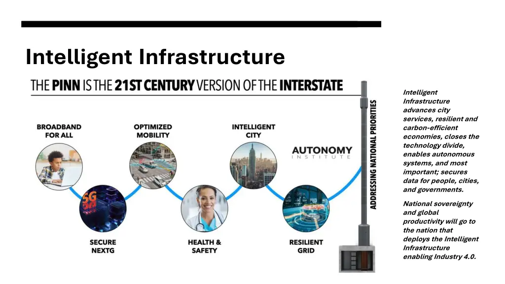 intelligent infrastructure