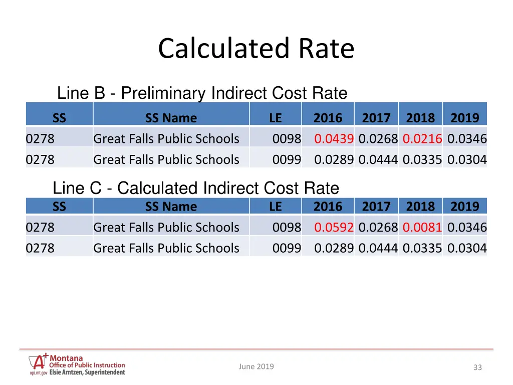 calculated rate 1