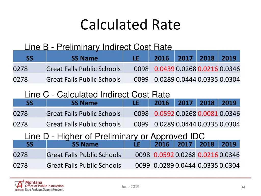 calculated rate 2