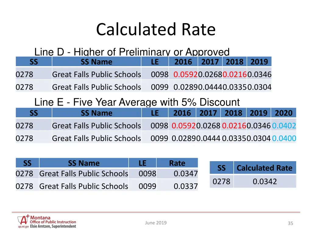 calculated rate 3