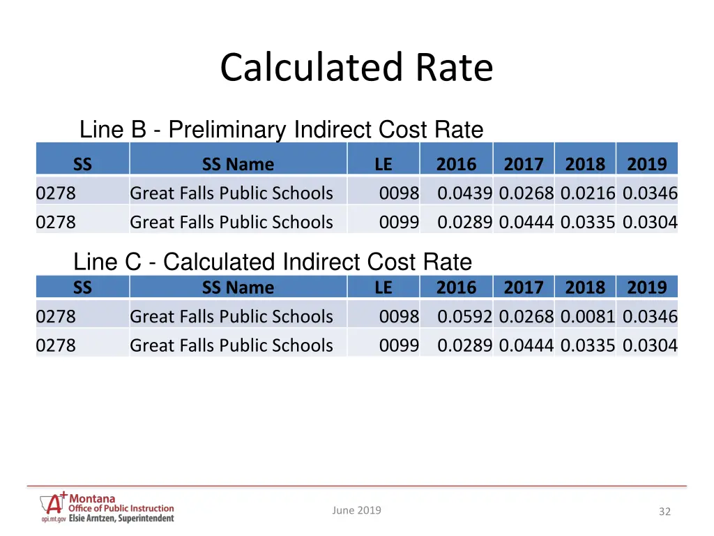 calculated rate