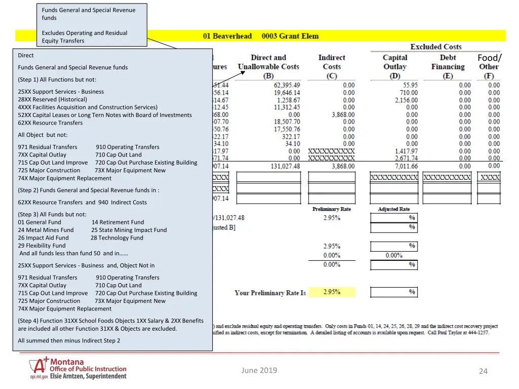 funds general and special revenue funds 1