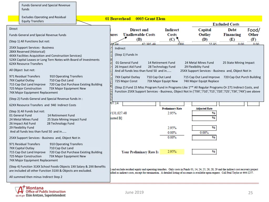 funds general and special revenue funds 2