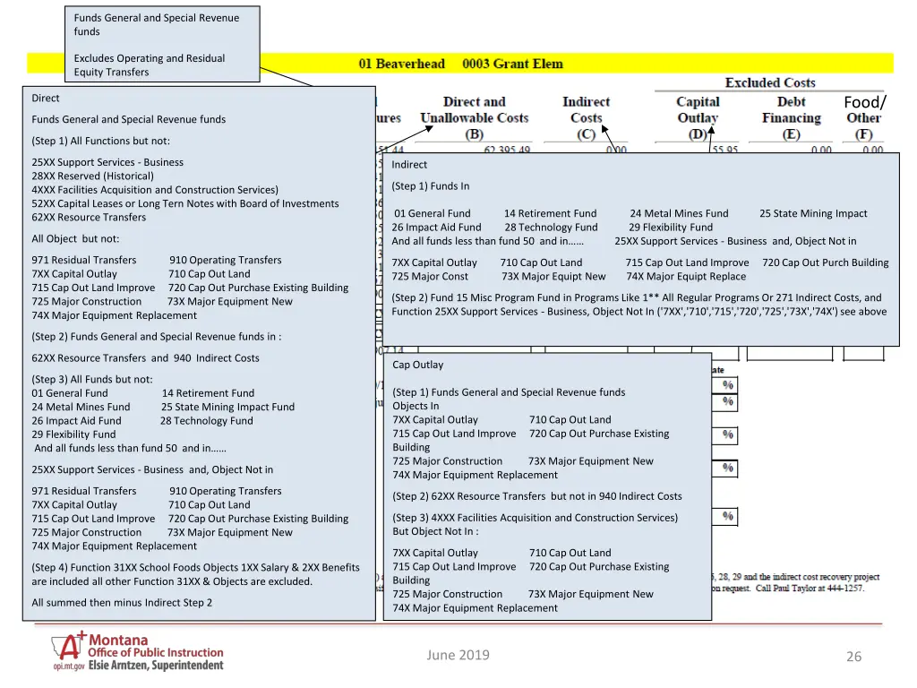 funds general and special revenue funds 3