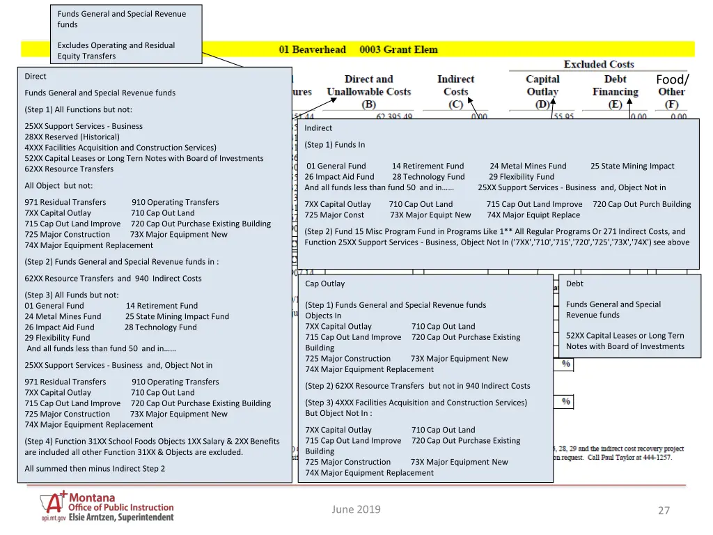 funds general and special revenue funds 4