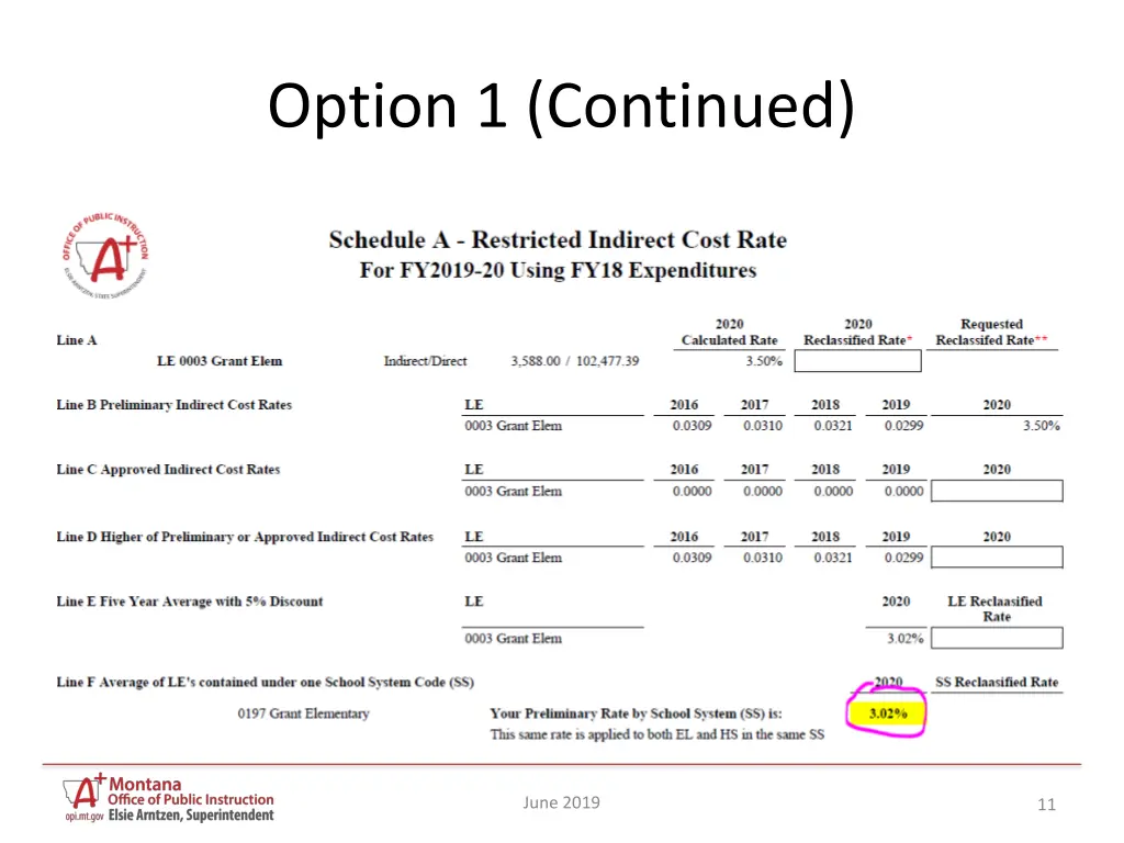 option 1 continued