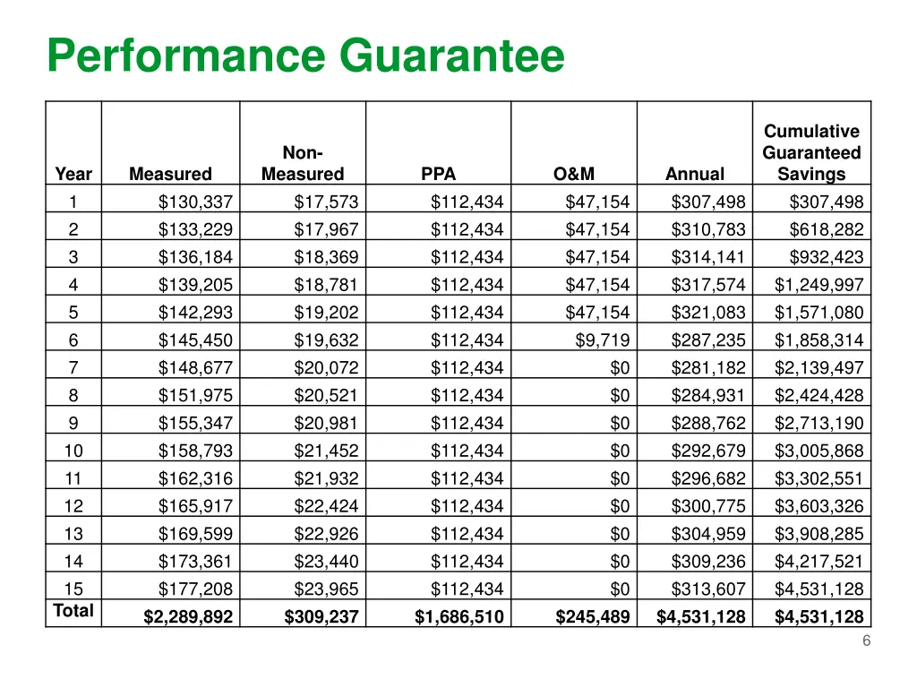 performance guarantee