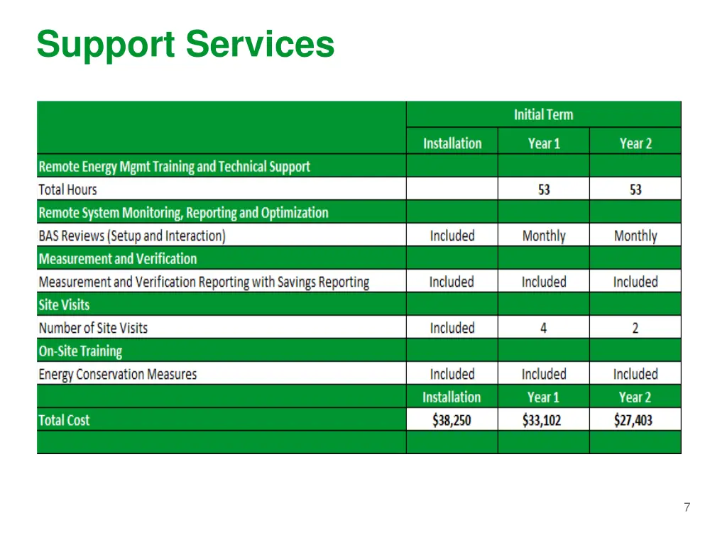 support services