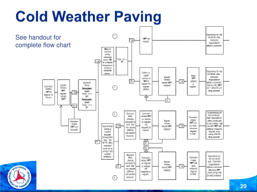 see handout for complete flow chart