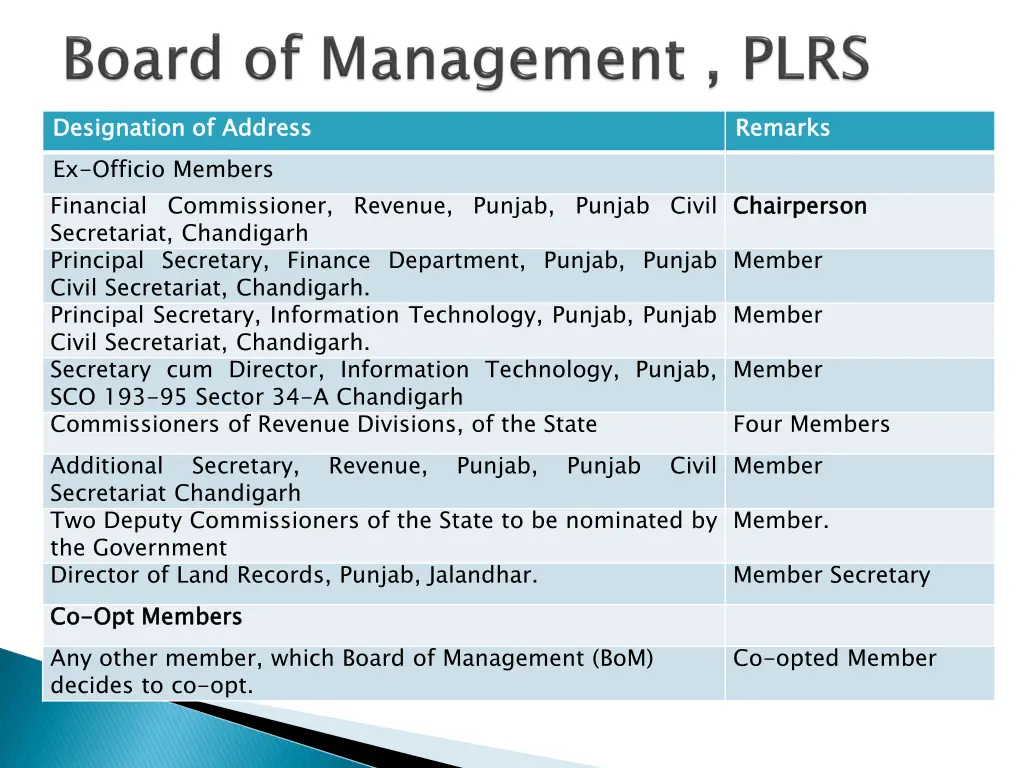 designation of ex officio members financial
