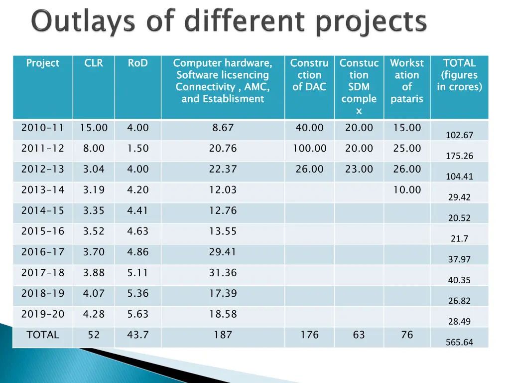 project