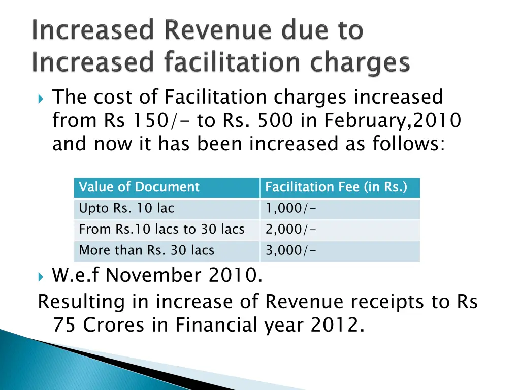 the cost of facilitation charges increased from