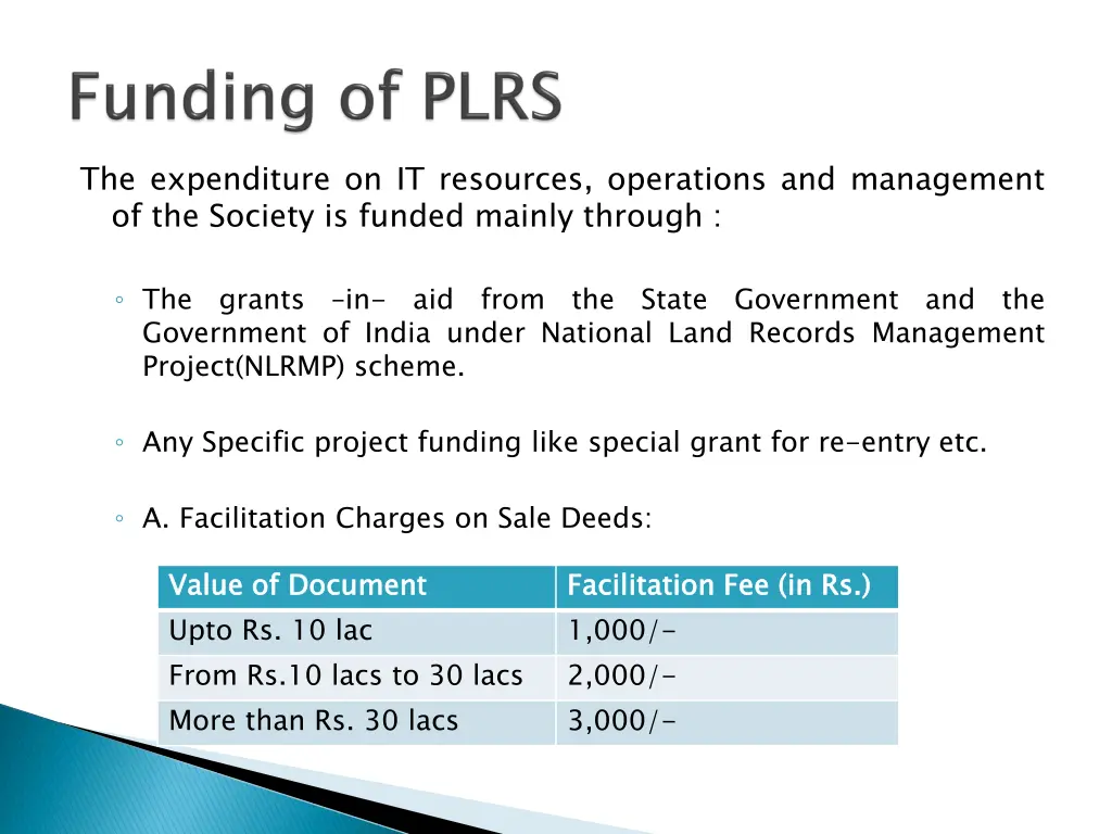 the expenditure on it resources operations