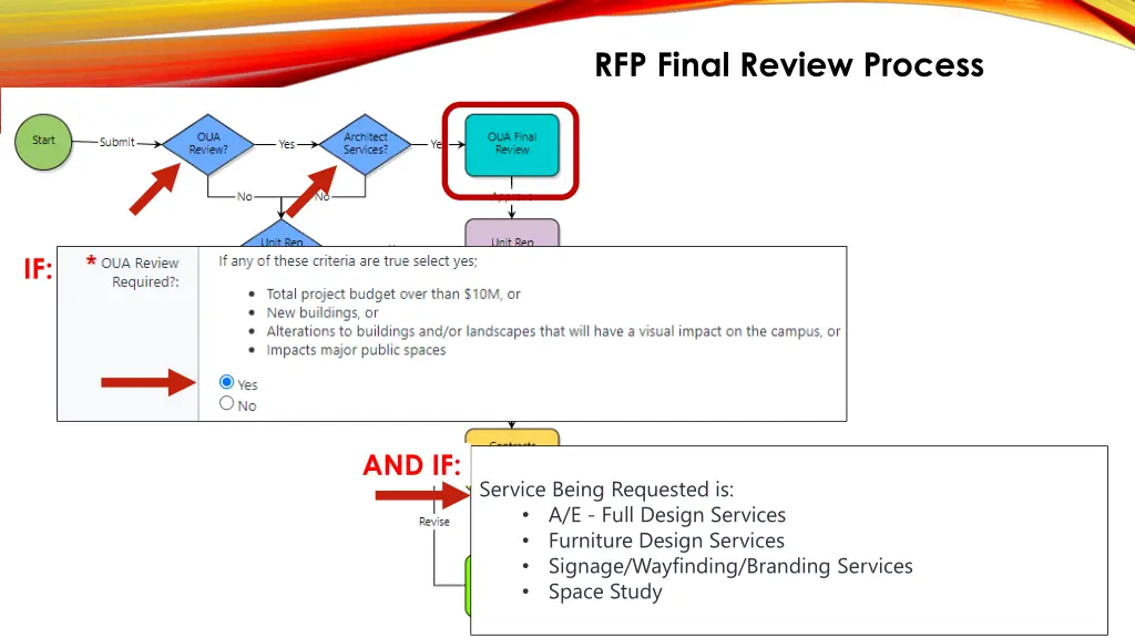 rfp final review process 5