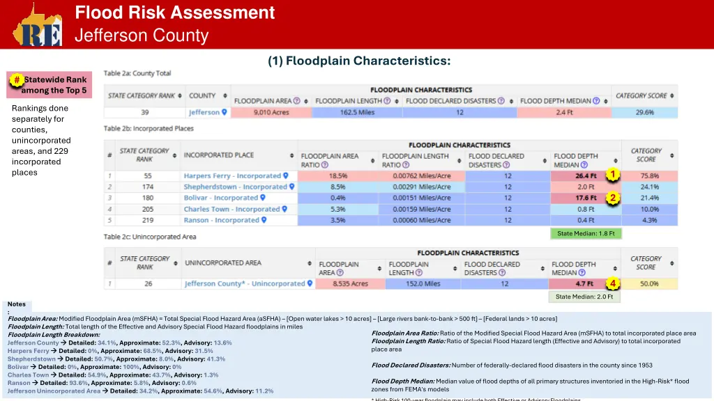 flood risk assessment jefferson county 1