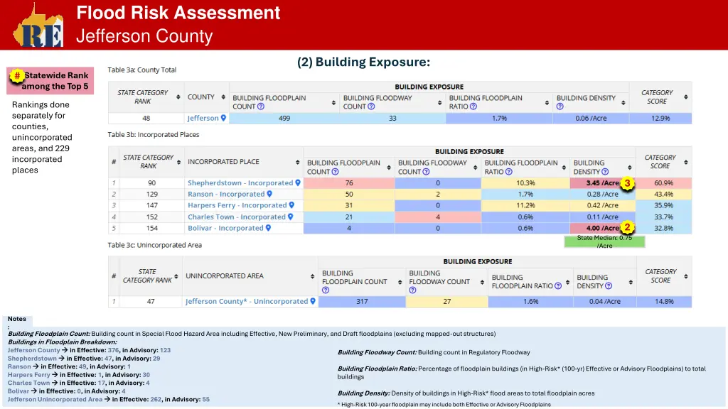 flood risk assessment jefferson county 2