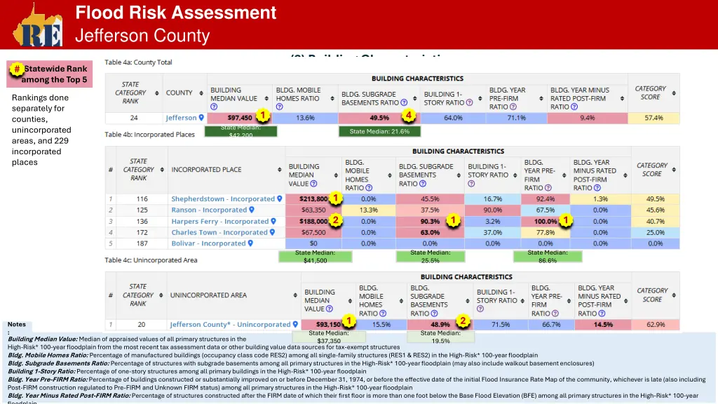 flood risk assessment jefferson county 3
