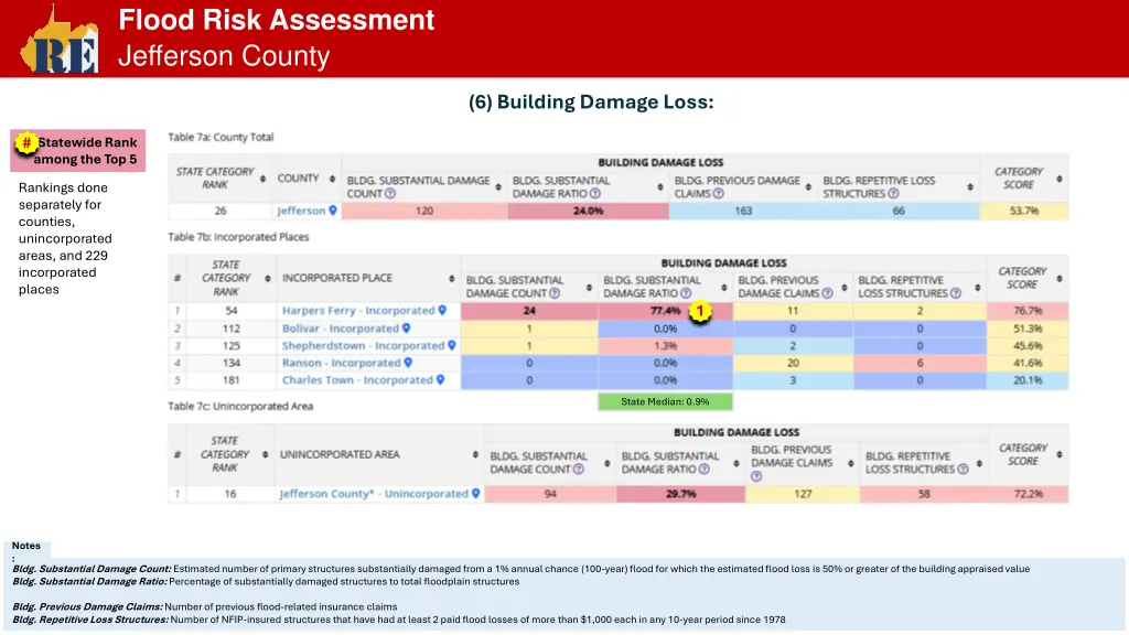 flood risk assessment jefferson county 6
