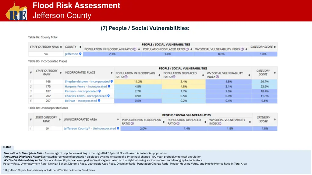 flood risk assessment jefferson county 7